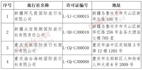文化和旅游部取消4家旅行社經營出境旅游業(yè)務和國內旅游業(yè)務